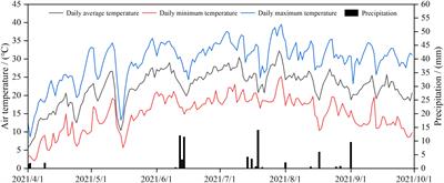 Optimization of irrigation and fertilization of apples under magnetoelectric water irrigation in extremely arid areas